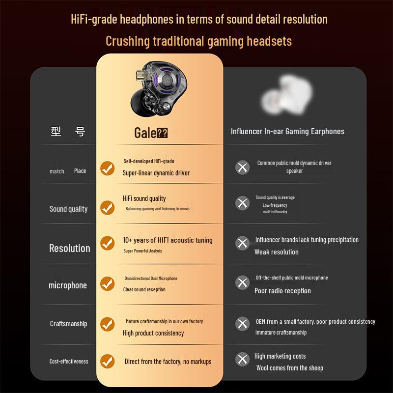 KZ-Gale Swift HiFi Gaming Headset