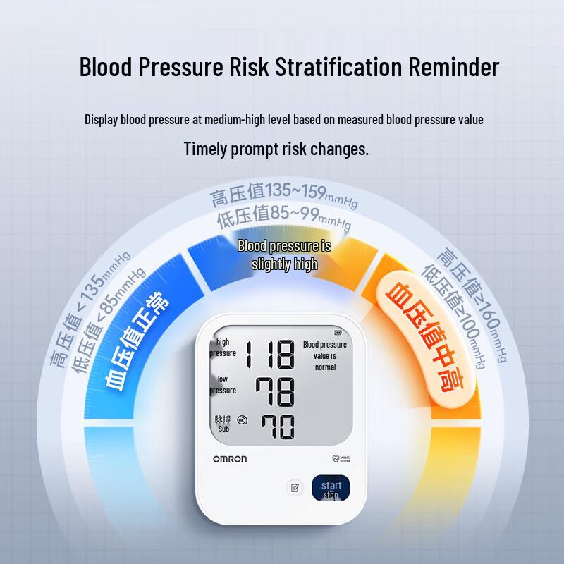 OMRON Electronic Blood Pressure Monitor