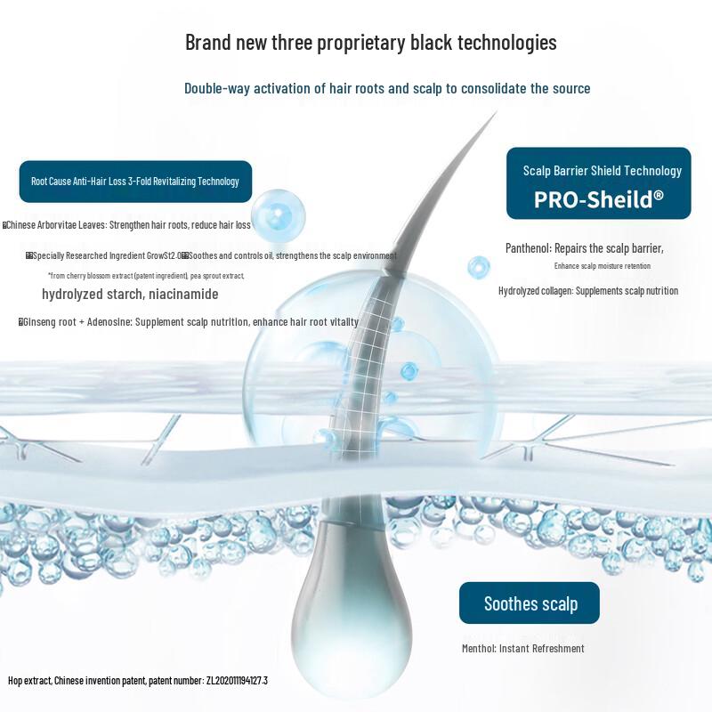 Fortro Anti-Hair Loss & Oil Control Shampoo