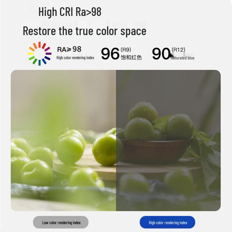 Liangtu Three-Proof Ultra-thin LED Ceiling Light