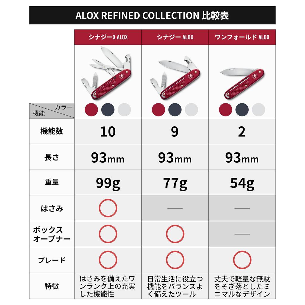 Victorinox Alox Refined Synergy X Multi-Tool Knife 10 Functions Swiss Made Red Compact Outdoor Camping Survival Disaster Preparedness Gift 0.8226.20