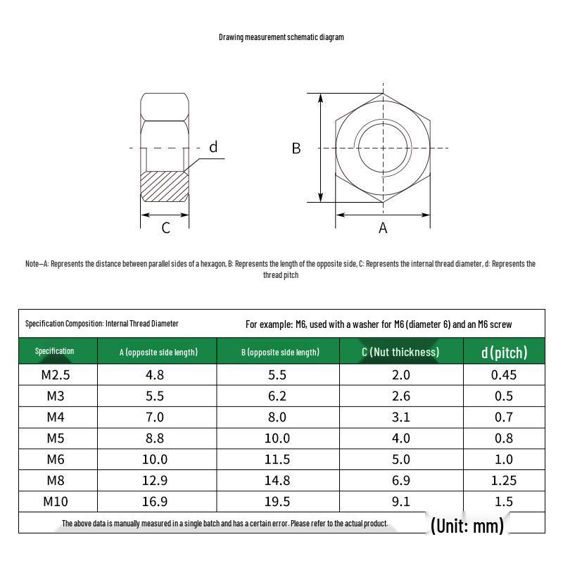 Transparent Insulating Corrosion-Resistant Hex Nut with Phillips Pan Head