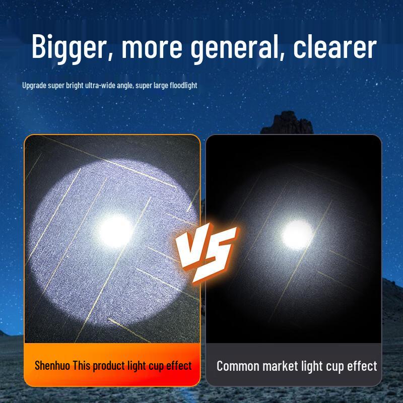 SupFire High-Power Rechargeable LED Headlamp