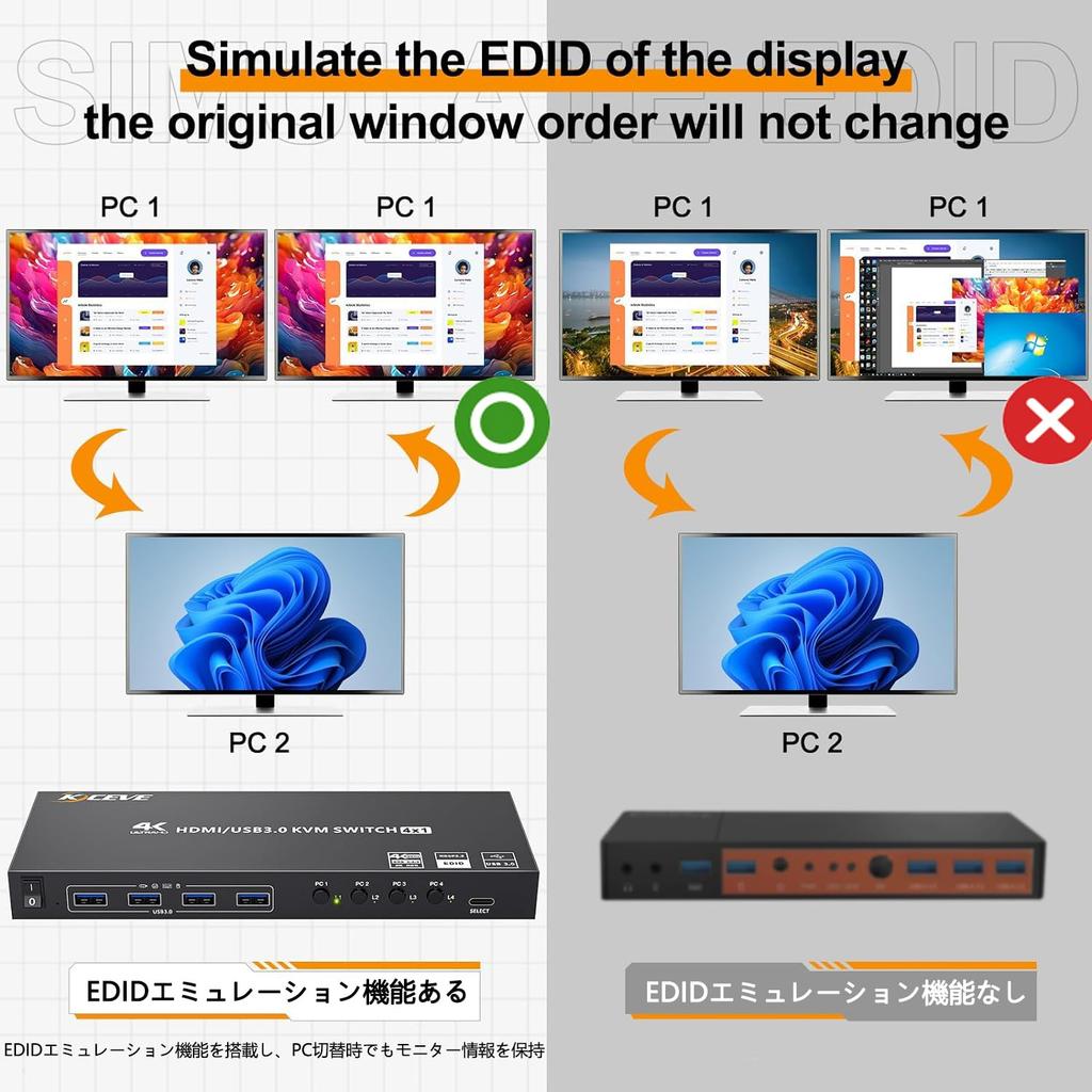 KCEVE HDMI USB3.0 KVM Switch, 4 Inputs, 1 Output, 4K@60Hz Support, EDID Emulation, 4 x USB3.0 Ports, Switches between 4 PCs and 1 Monitor, Keyboard an