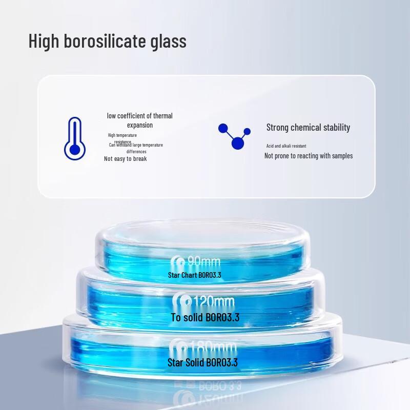 High Borosilicate Glass Petri Dish