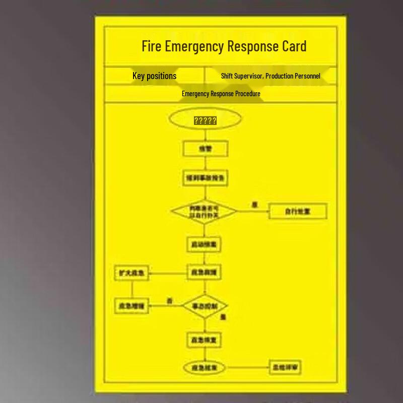 Brangdy Fire Emergency Response Sign