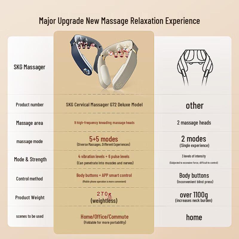 SKG G7 II Luxury Neck Massager