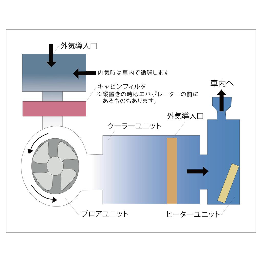 ALPS L206-61-P11 Mazda MPV AC-6905 Car Air Conditioner Cabin Filter
