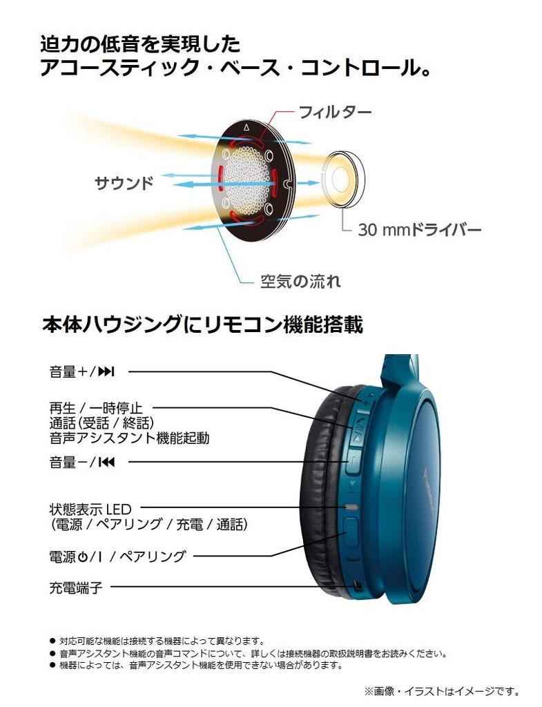 Panasonic Uzavřená sluchátka Bezdrátová Bluetooth Modrá RP-HF410B-A