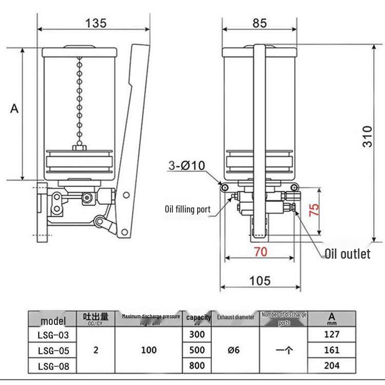 Hand-Operated Grease Pump for Injection Molding Automation (LSG-03/05/08)