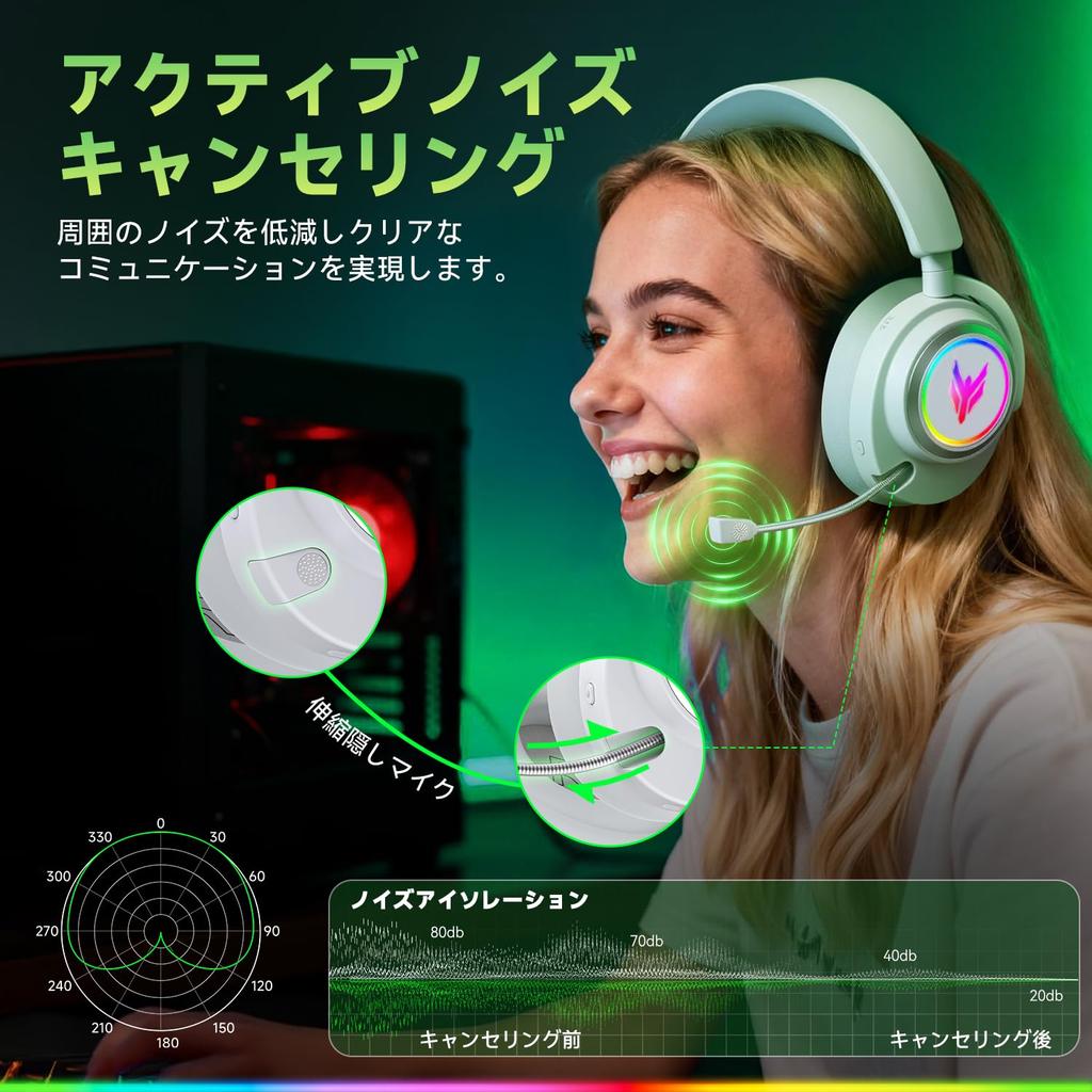 Wireless Gaming PS5 Noise with Latency Headset, 2.4G/Bluetooth 5.3/Wired, Compatible, Cancelling, Microphone, Ultra-Low (<20ms)