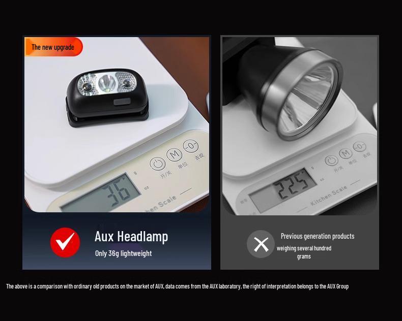 Rechargeable Super Bright Induction Headlamp with Long Battery Life for Outdoor Fishing