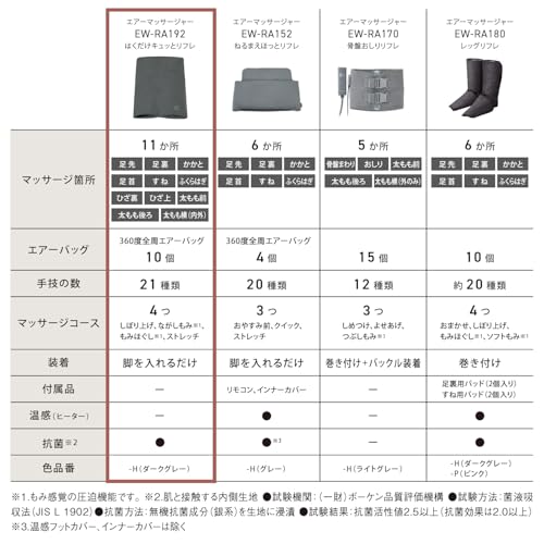 Panasonic Air Massager, Just Peel It Off, Easy Reflex AI, Leg Reflex, Dark Gray EW-RA192-H