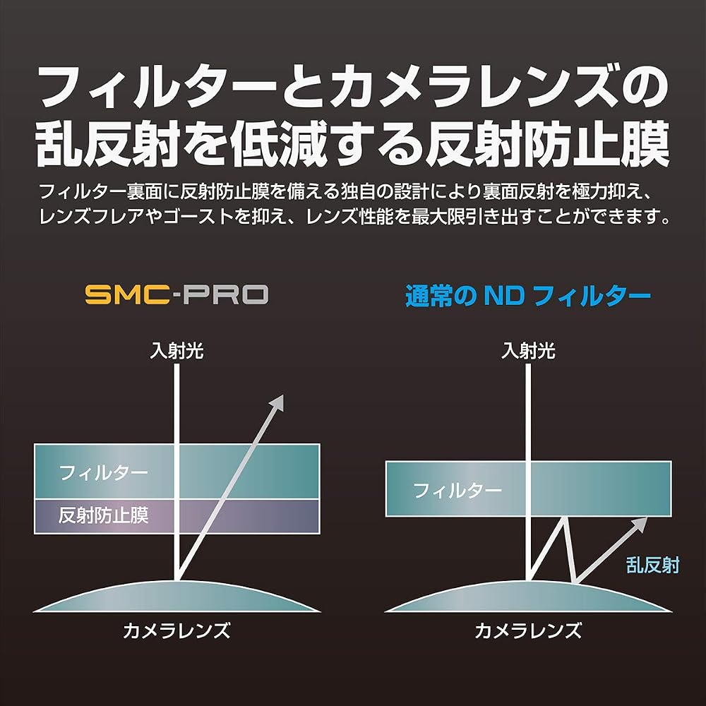 HAKUBA 62mm ND Filter, 2-Stop Neutral Density Reduction, SMC-PRO ND4, Slim Frame, Made In Japan, Flare Resistant, Low Back Reflection 0.5%, Autumn Lea