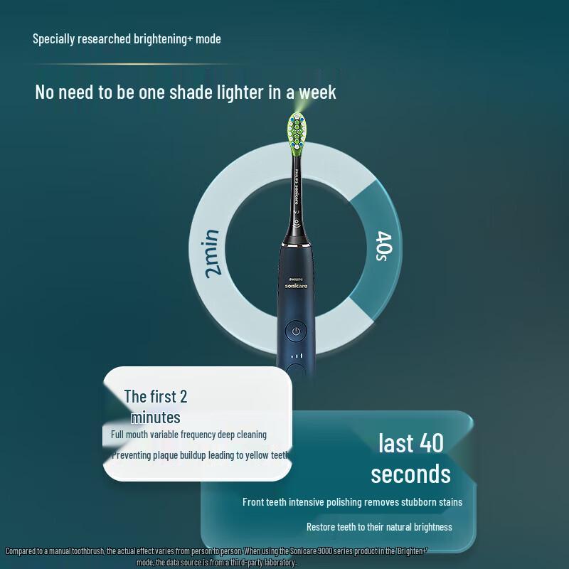 Philips DiamondClean 9 Series Sonic Electric Toothbrush