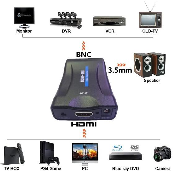 HDMI-compatible To BNC Converter Display HD 1080P/720P Video Adapter Surveillance Monitor