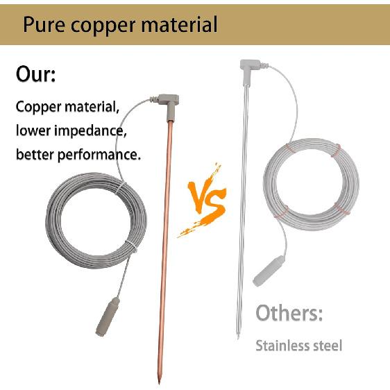 Copper Grounding Rod with 40ft Female Ground Cord, Portable Ground Rod Kit,Great for Grounded Earth Connected Products, Easy to Use with Grounding
