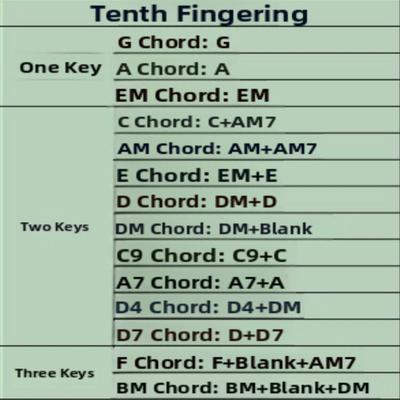 Guitar Learning Tools Acoustic Guitar Chord Presser Portable Guitar Practice Aid Guitar Chord Helper Guitar Teaching Presser