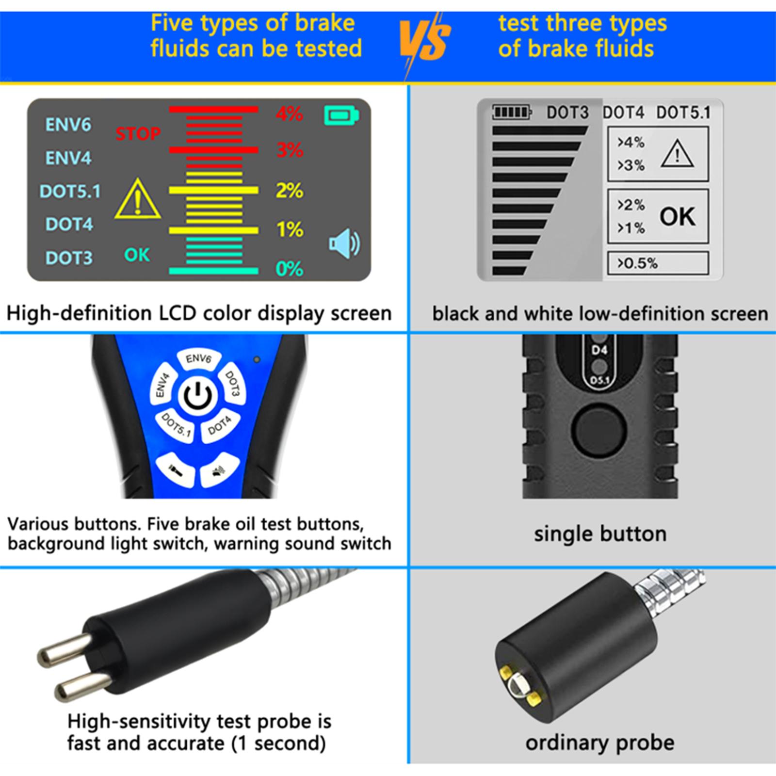 

High Brake Fluid Automotive Automotive Brake Flewing Moisture with Color LCD Display 21 Levels Accuracy Autodium Auto for DOT3 DOT4