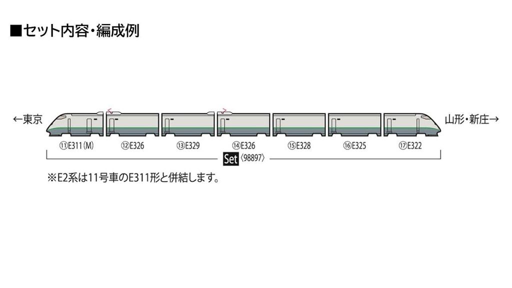 Tomytec TOMIX N Gauge JR E3 2000 Series Tsubasa Paint Model Train 98897 (Original Set)