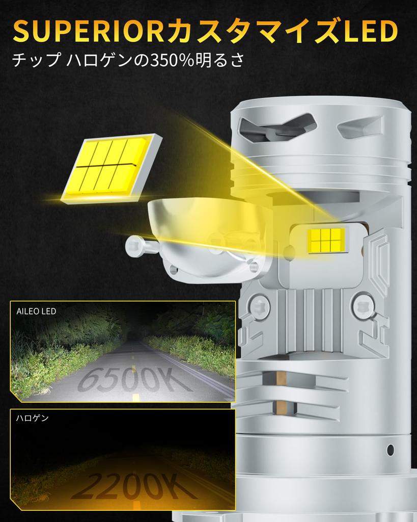 AILEO H4 LED Scheinwerfer Mini Projektorlinse für Rechtslenker, EMC Canbus 16000LM 6000K