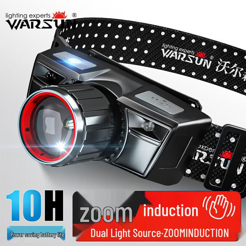 WOLSEN Rechargeable LED Headlamp