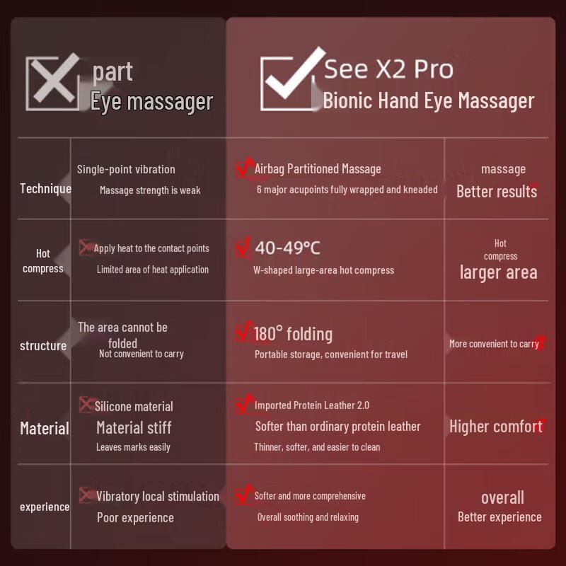 Breo See X2 Pro Eye Massager CN plug (adapter included)