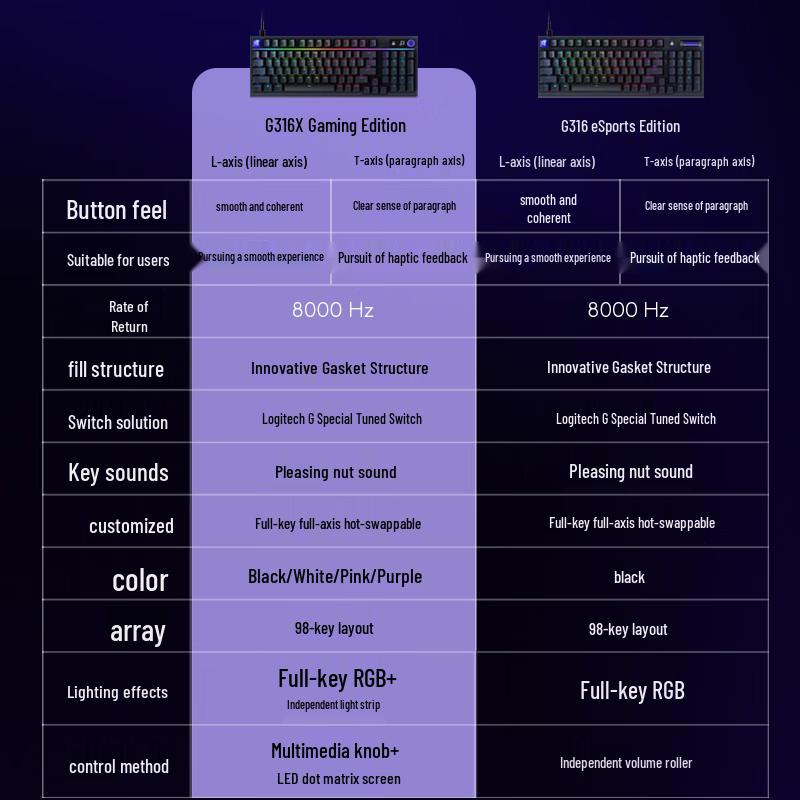 Logitech G Shanyilong G316/G316X 8K Custom Mechanical Gaming Keyboard