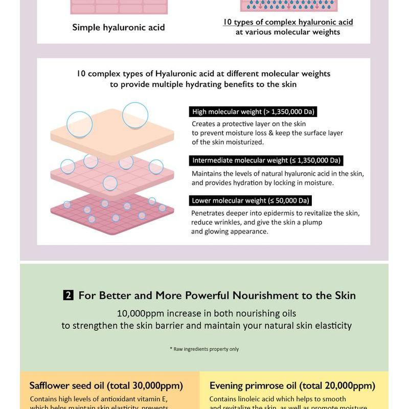 haruharu wonder - Black Rice 10 Hyaluronic Cream Unscented