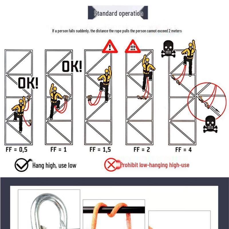 ShengRongQian Electrician Half-Body Safety Harness Kit