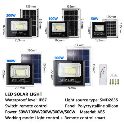 Oświetlenie LED – Lampy solarne LED