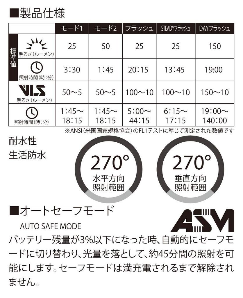 Moon Cerberus VLS Adjustable Lumen Tail Light