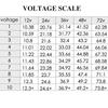 Battery Meter Lead Acid 112V/24V/36V/48V/60V/72V/80V/96V/144V Battery Indicator LED Digital Battery Indicator Meter Gauge