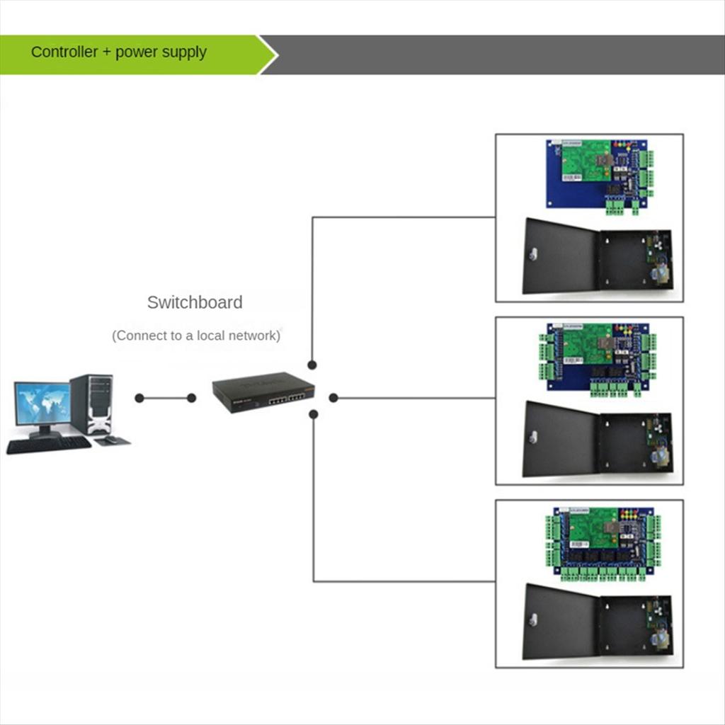 ACB-004 IP Network Wiegand 26 Entry Attendance Access Panel Control Board for 4 Doors