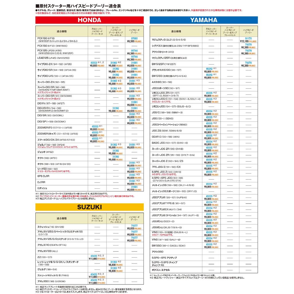 Daytona Power Advance Super High Speed Pulley Kit for ZZ Street and Address 50 ('00-'07), Magic/S/II (TR50), ('98) (UG50W) (Part Number 45435)