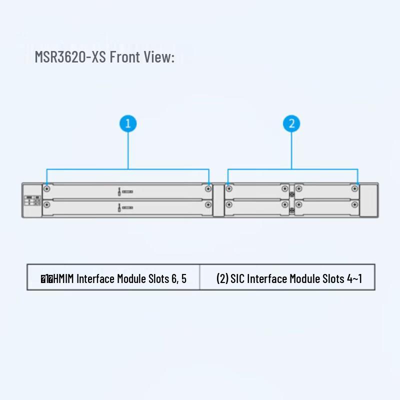H3C MSR3620-XS Multi-Service Enterprise Gigabit VPN Router