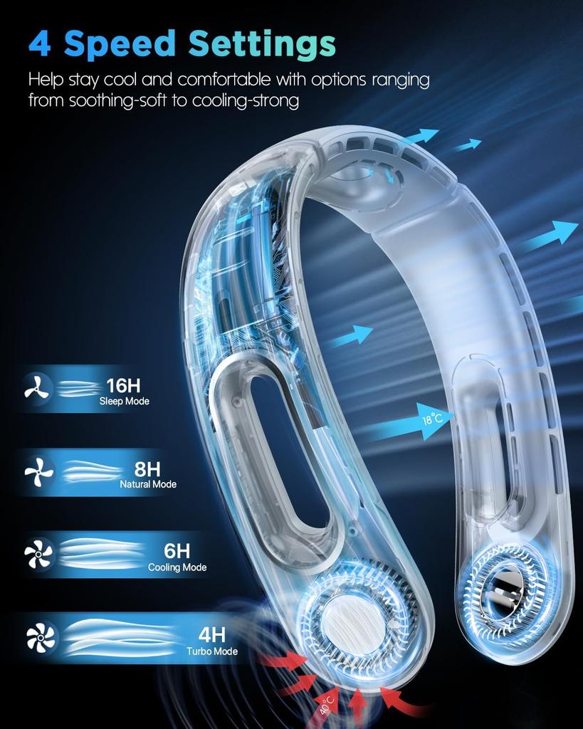2026 Nuovo Aggiornamento Hotsales Ventilatore da Collo, Ventilatori da Collo Portatili Ricaricabili Senza Pale a Mani Libere, Ventilatore da Collo Raffreddante a 360°, 4 Velocità,