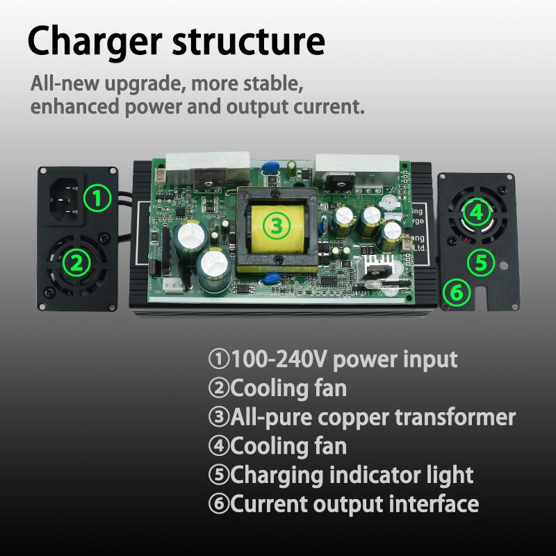 25.2V 10A 12A 28A Charger Smart Aluminum Case for 6S 22.2V Outdoor Li-ion Battery,Battery Pack Charger Built-in cooling fan