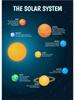 Universe Planet Orbit Map Solar System Poster and Print Canvas Painting Wall Art For Children's Education Classroom Study Decor