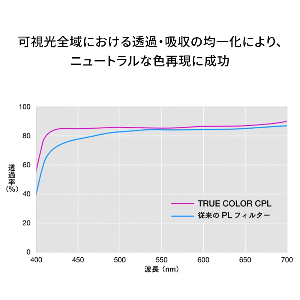 NiSi True Color CPL Polarizing Filter 72mm