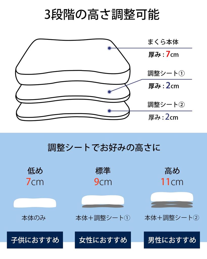 Memory Foam Pillow for Relieving Shoulder and Neck Perfect for Side and Back with a Center Hole and 3 Height Comfortable Sleeping Trial Pain,