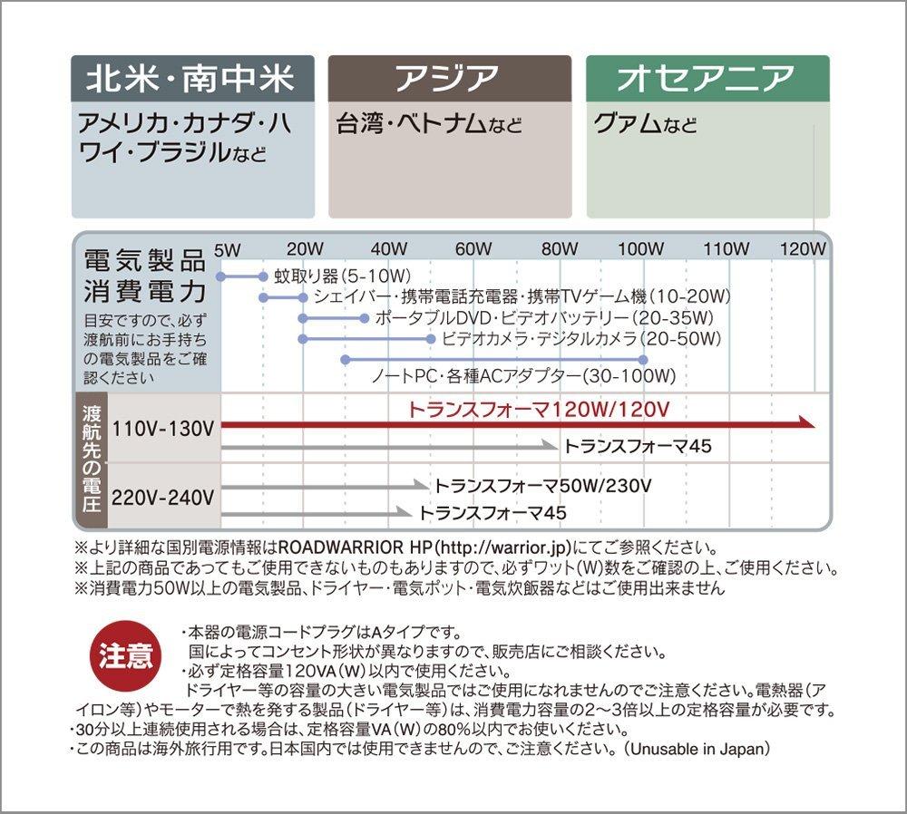 Joka Kogyo Small Portable Transformer for Overseas Use Small RW94 (AC110-130V Area, Portable, 120VA(W) Compatible)