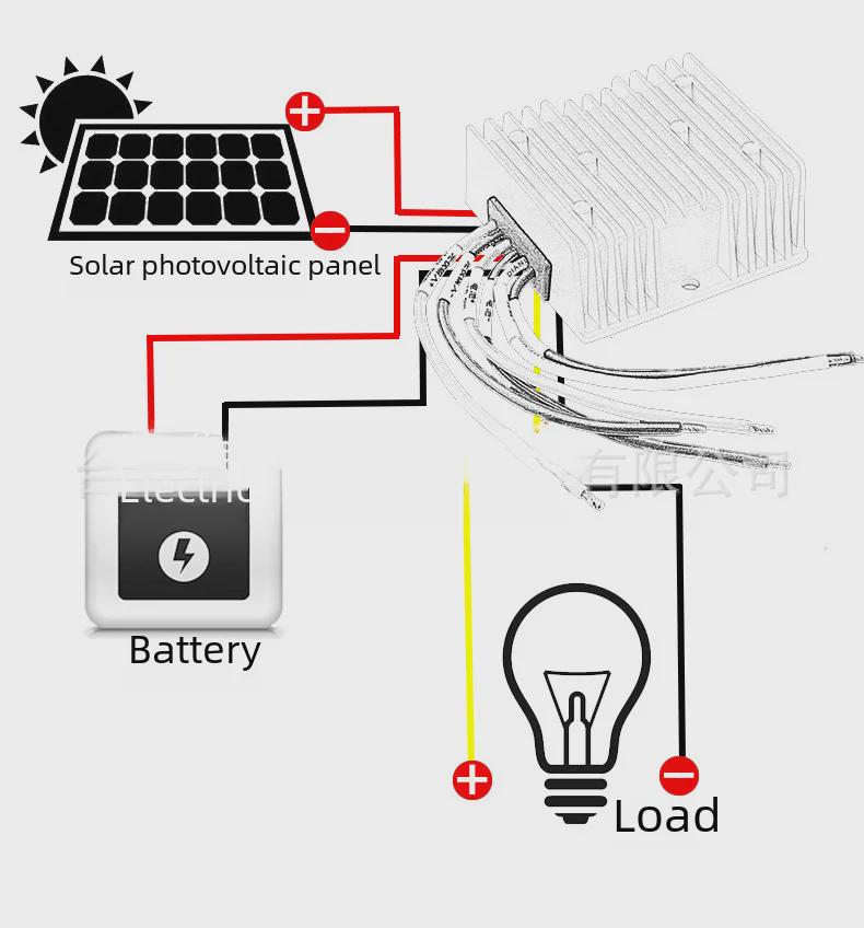 300W 20A MPPT Solar Charge Controller, 12V/24V Step-Down Battery Charger