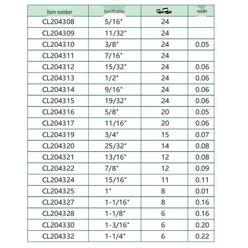 Changlu Mirror Finish 1-1/4 inch Imperial Hex Socket