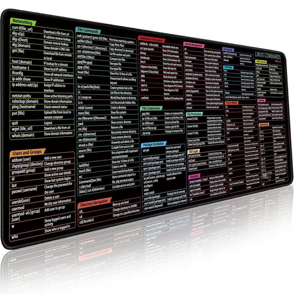 Custom Esports Anti-Slip Mouse Pad: Stain-Resistant, Thick Overlock Edge, Ideal for Office and Gaming.