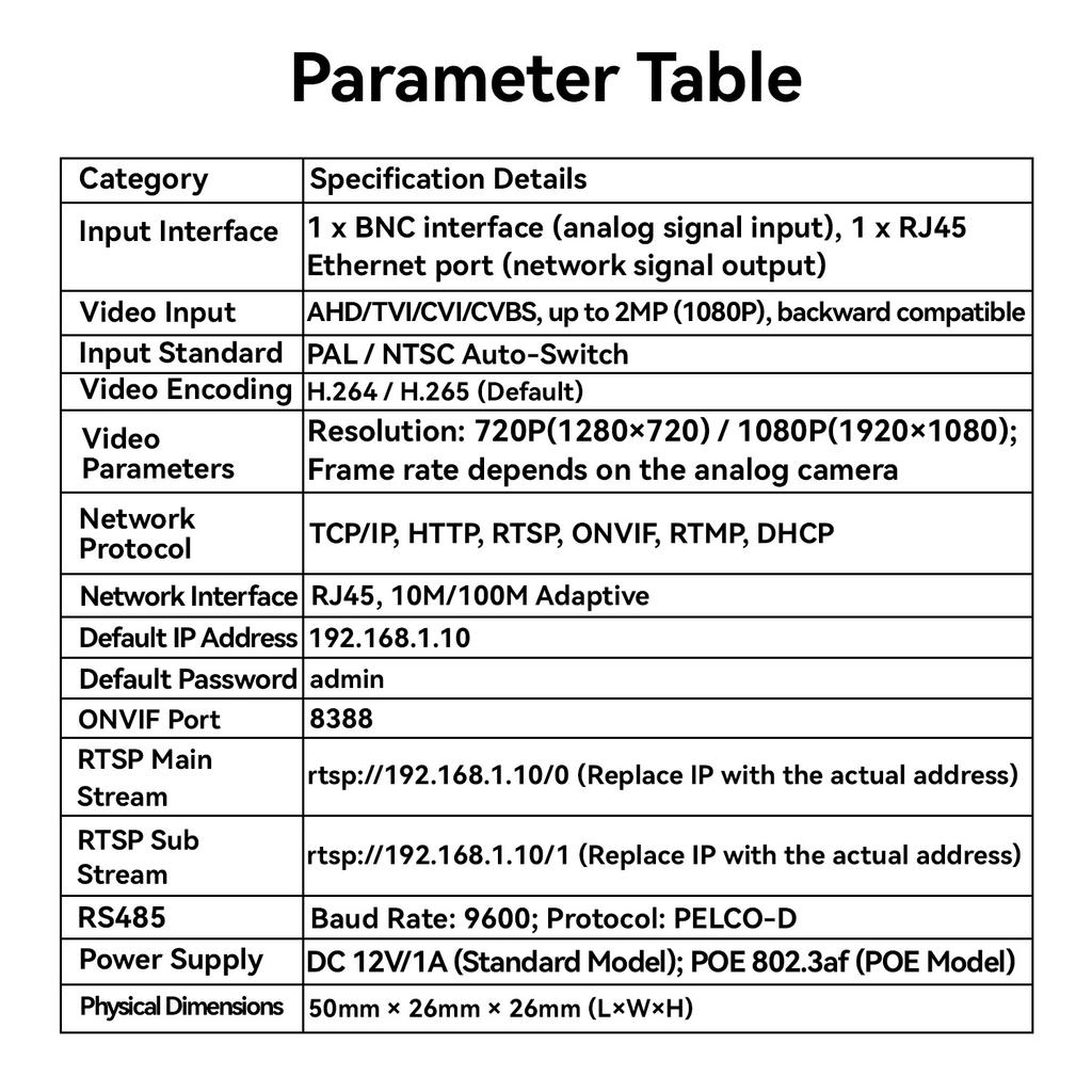 Securexpert Analogový na IP konvertor AHD TVI CVI CVBS 1080P ONVIF RTSP RJ45 POE Video enkodér pro CCTV NVR dohledový systém