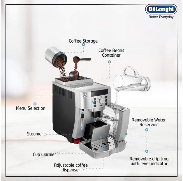 Кофемашина DeLonghi ECAM 22.110 SB Magnifica S silber