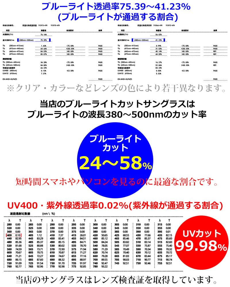 Quintet Photochromic Sunglasses with Blue Light Round Metal UV PC Matte High-Performance Blocking, Frame, Protection, Glasses, 28-ty-3566tr (1