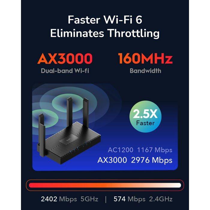 Routeur - Cudy - WR3000 - Wi-Fi 6 - Double bande - Smart Beamforming