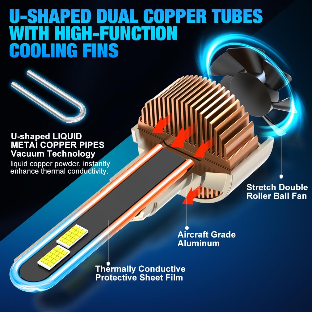 2 buc H7 H4 LED Canbus Becuri Far Auto 140W 60000LM H1 H11 H8 HB3 9005 HB4 9006 9012 Hir2 Far LED Auto Lampă Turbo pentru VW Ford 6500K Alb